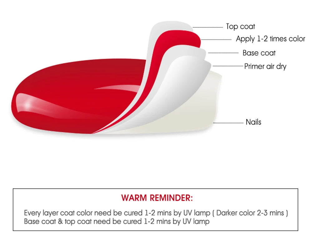 مجموعة طلاء أظافر جل مغناطيسية على شكل عين القطة - 6 ألوان طلاء جل LED بالأشعة فوق البنفسجية