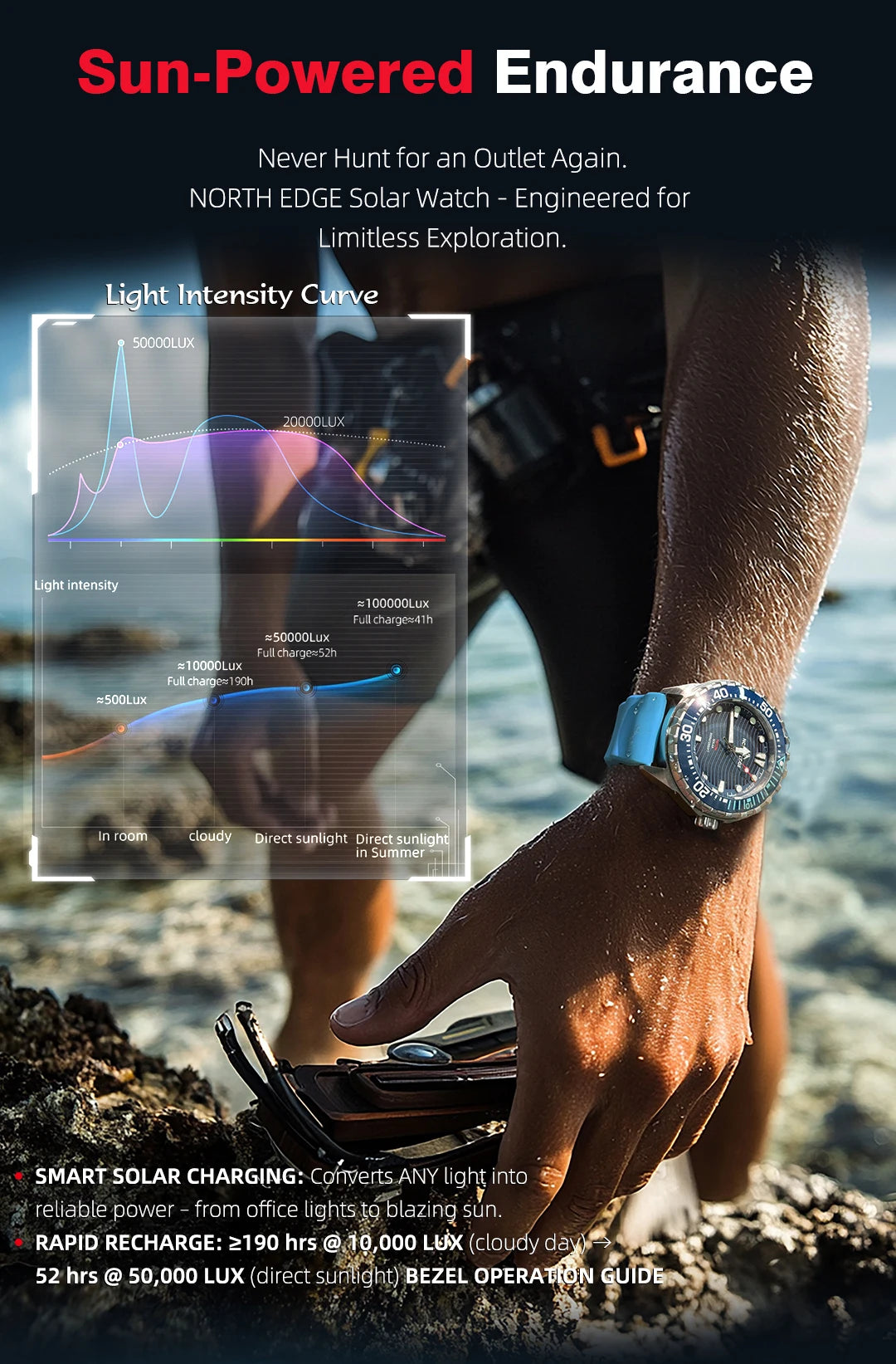 ساعة الغوص الجديدة TRITON من NORTH EDGE للرجال تعمل بالطاقة الشمسية، ساعات كوارتز فاخرة بهيكل من الفولاذ المقاوم للصدأ 316L، مقاومة للماء حتى عمق 300 متر