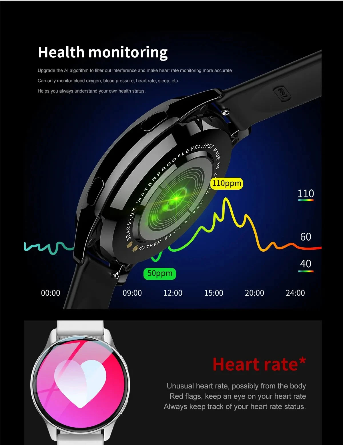Smart Watch 2025 - Bluetooth Call Music Control Heart Rate Blood Pressure IP67