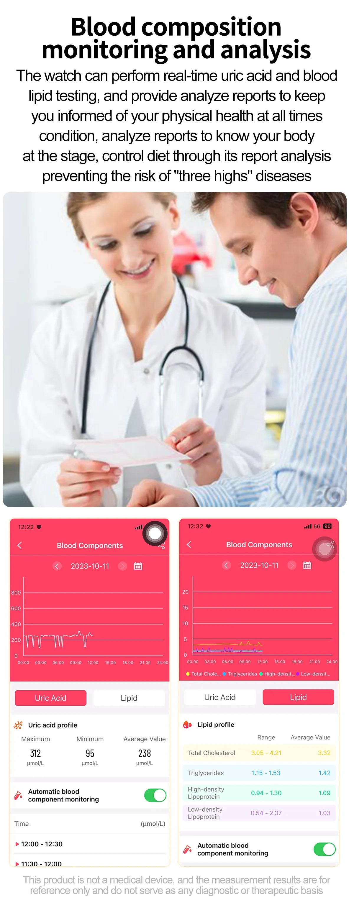 Smart Watch 2025 - ECG+PPG Blood Pressure Blood Lipid Uric Acid Menstrual Tracker